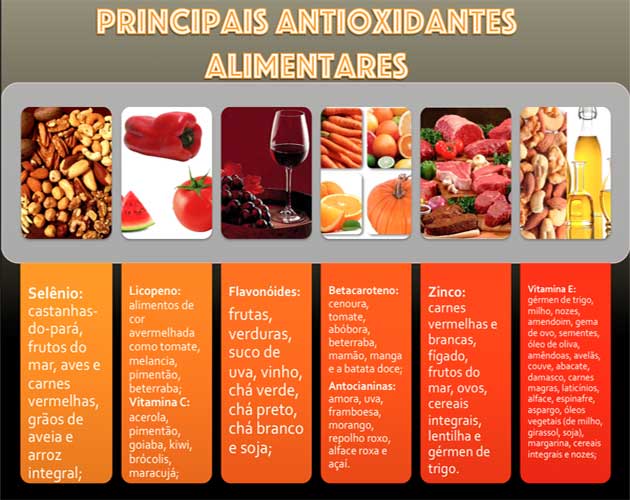 Antioxidantes nos alimentos
